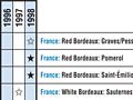 QRW Vintage Wine Chart